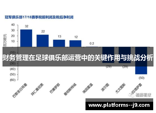 财务管理在足球俱乐部运营中的关键作用与挑战分析 财务管理在足球俱乐部运营中的关键作用与挑战分析