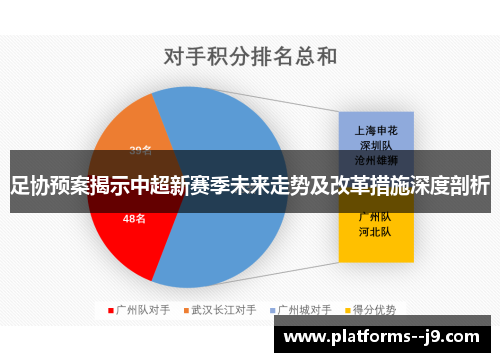足协预案揭示中超新赛季未来走势及改革措施深度剖析