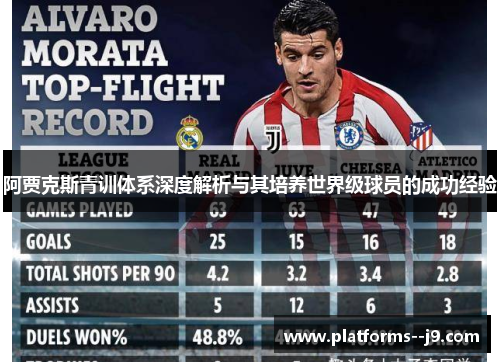 阿贾克斯青训体系深度解析与其培养世界级球员的成功经验