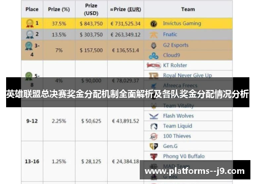英雄联盟总决赛奖金分配机制全面解析及各队奖金分配情况分析 英雄联盟总决赛奖金分配机制全面解析及各队奖金分配情况分析
