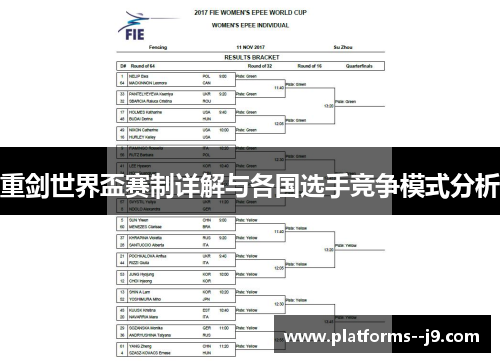 重剑世界盃赛制详解与各国选手竞争模式分析 重剑世界盃赛制详解与各国选手竞争模式分析