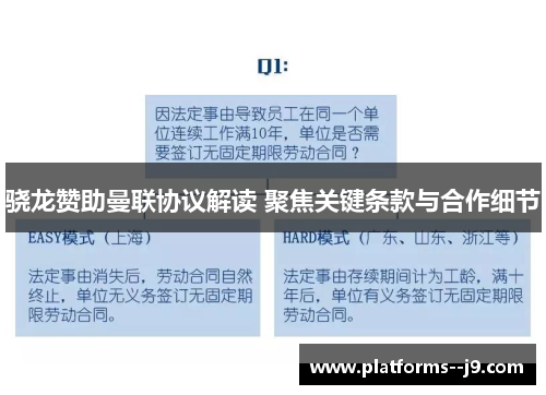 骁龙赞助曼联协议解读 聚焦关键条款与合作细节