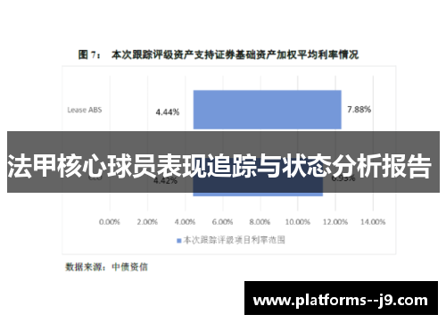 法甲核心球员表现追踪与状态分析报告 